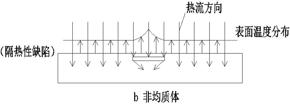 一種簡(jiǎn)便快捷檢測(cè)鋼管混凝土內(nèi)部質(zhì)量的方法與流程