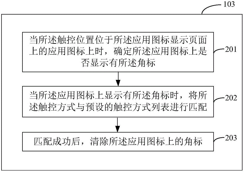 應(yīng)用圖標(biāo)顯示控制方法及裝置與流程