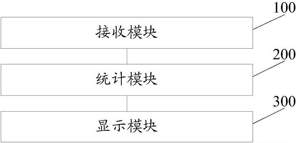 一種統(tǒng)計網(wǎng)頁字數(shù)的方法及系統(tǒng)與流程