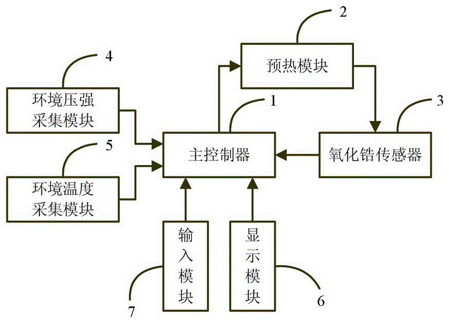 一種高溫高壓相對(duì)濕度測(cè)量方法及系統(tǒng)與流程