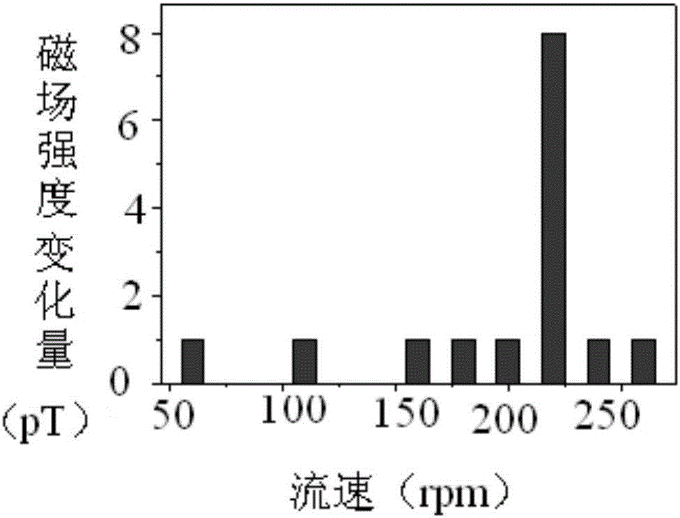 一种基于光学原子磁力仪的原位力谱方法与流程