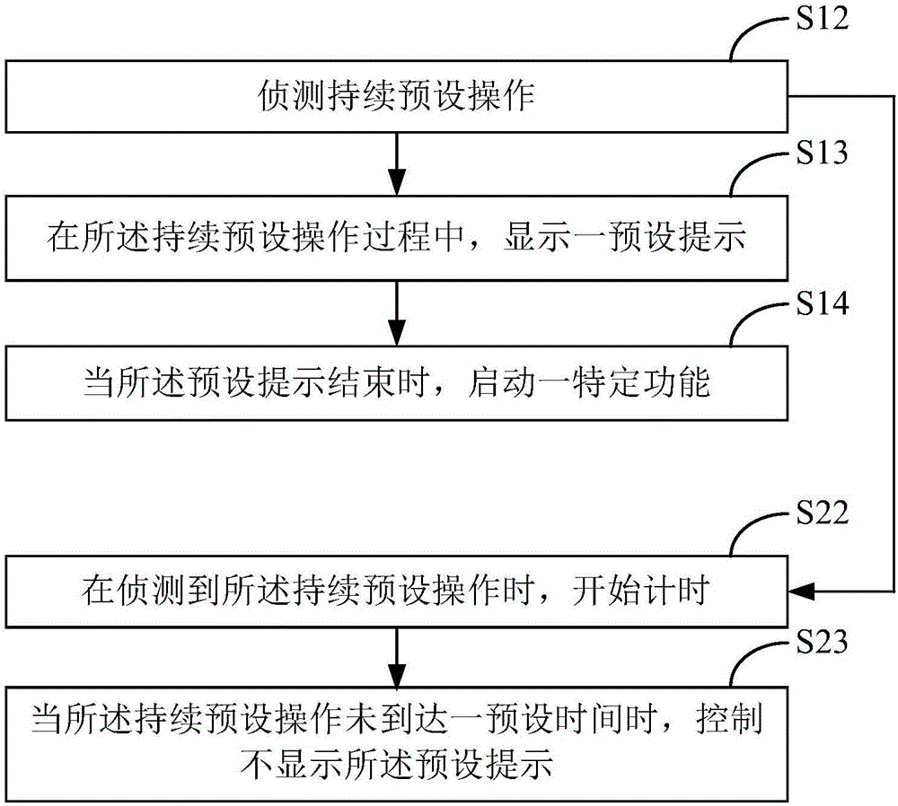 特定功能開啟方法及裝置與流程