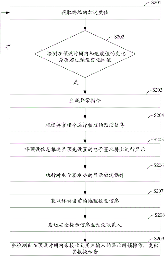 信息顯示方法、裝置及終端與流程