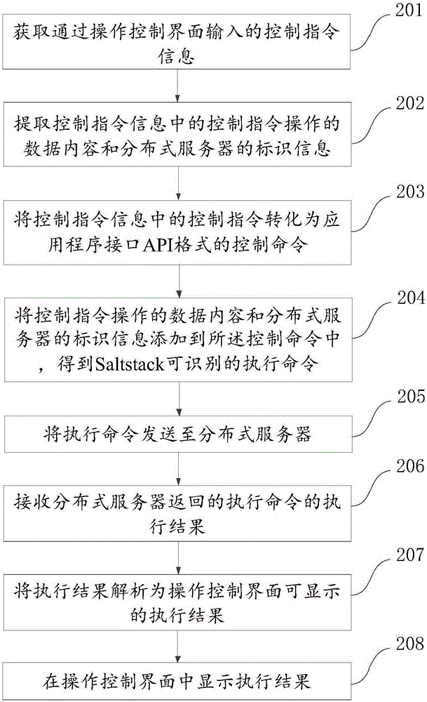 一種控制分布式服務(wù)器的方法及裝置與流程