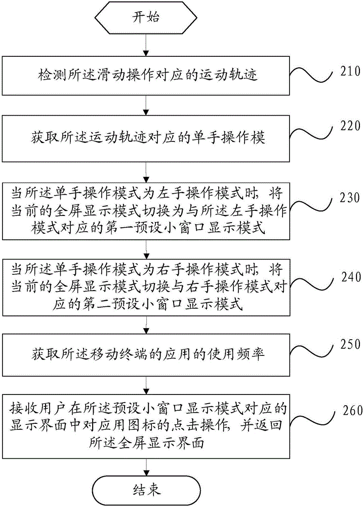 一種調(diào)整顯示界面方法及移動(dòng)終端與流程