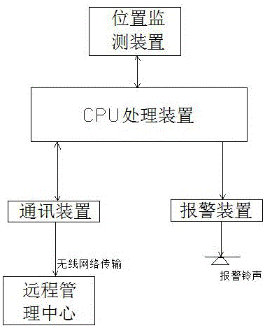 一種變壓器防盜系統(tǒng)裝置的制作方法