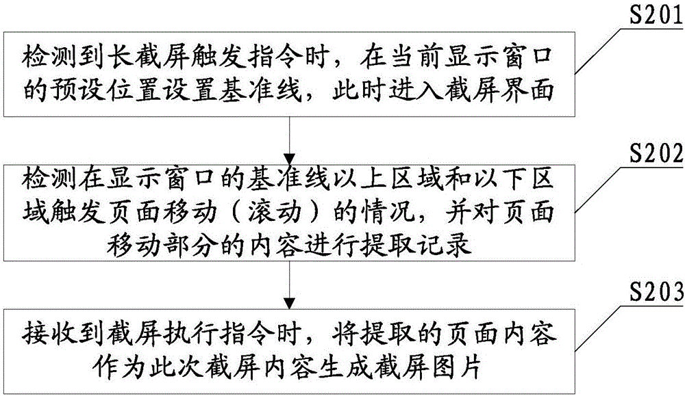 一种截屏控制装置、方法及智能终端与流程