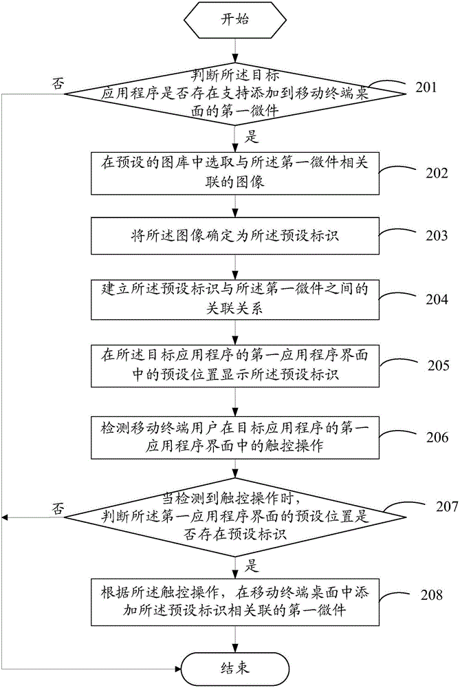 一種移動終端微件的添加方法及移動終端與流程