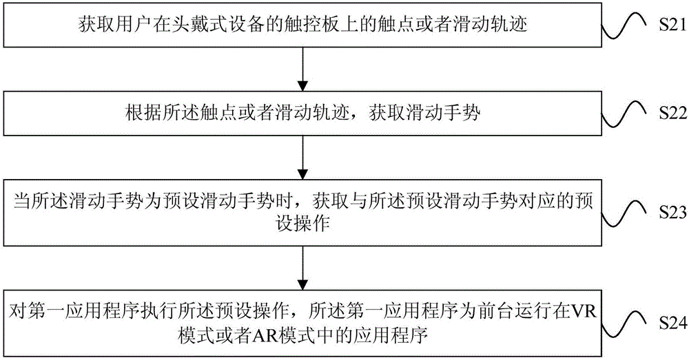 應(yīng)用程序的操作方法和裝置與流程