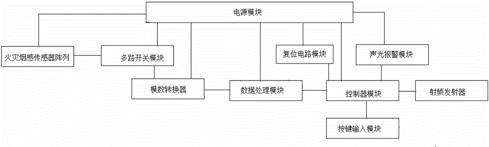 一種基于SPCE061A的智能建筑消防監(jiān)控系統(tǒng)的制作方法與工藝