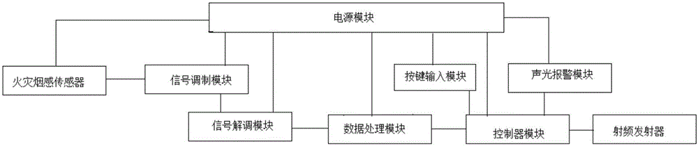 一種基于傳感器網(wǎng)絡(luò)的智能建筑消防監(jiān)控系統(tǒng)的制作方法與工藝