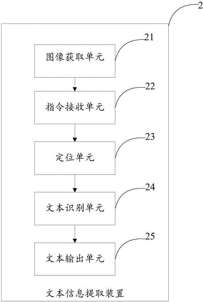 文本信息提取方法及裝置與流程