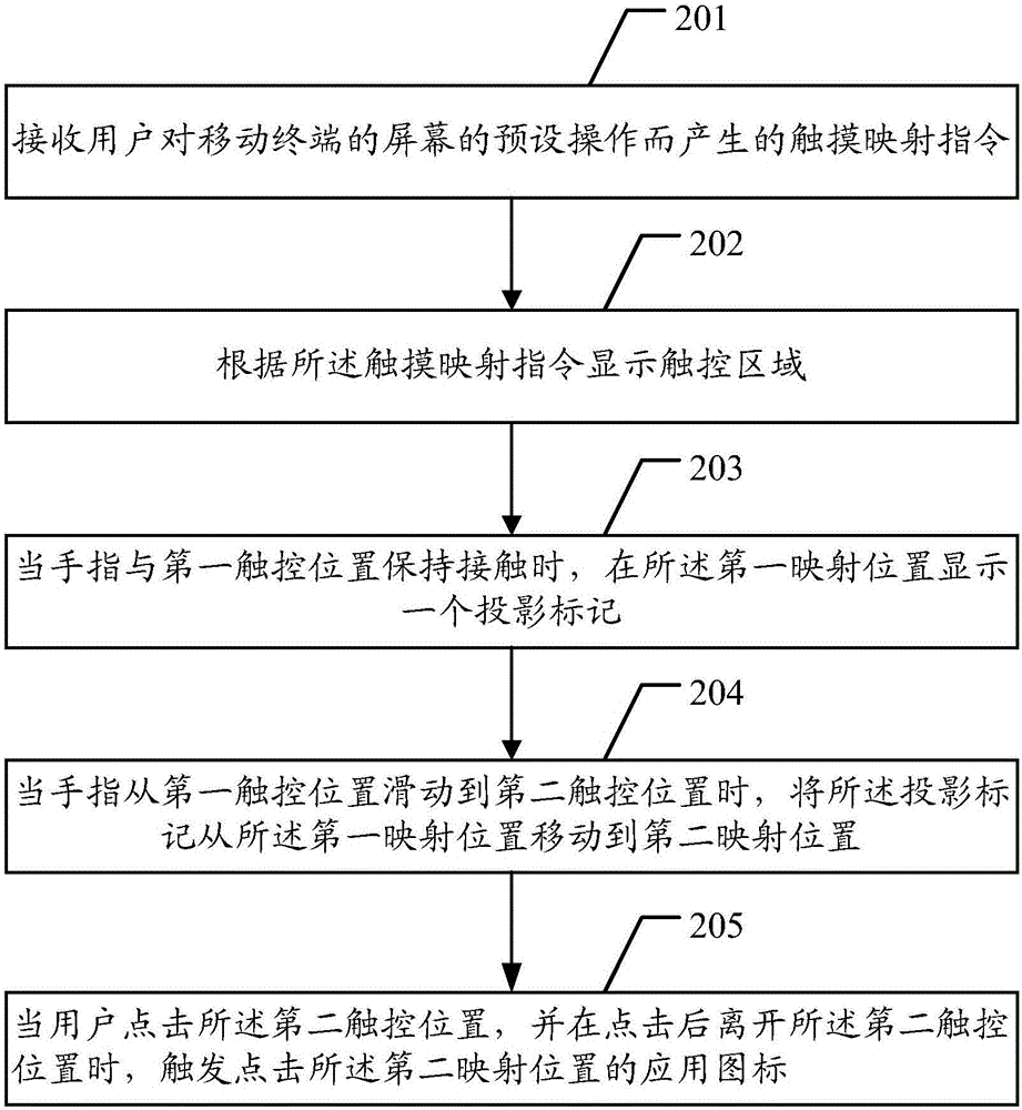 一種屏幕觸控方法以及裝置與流程