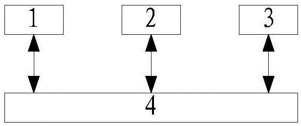 一種用于家居安防的安保系統(tǒng)的制作方法與工藝