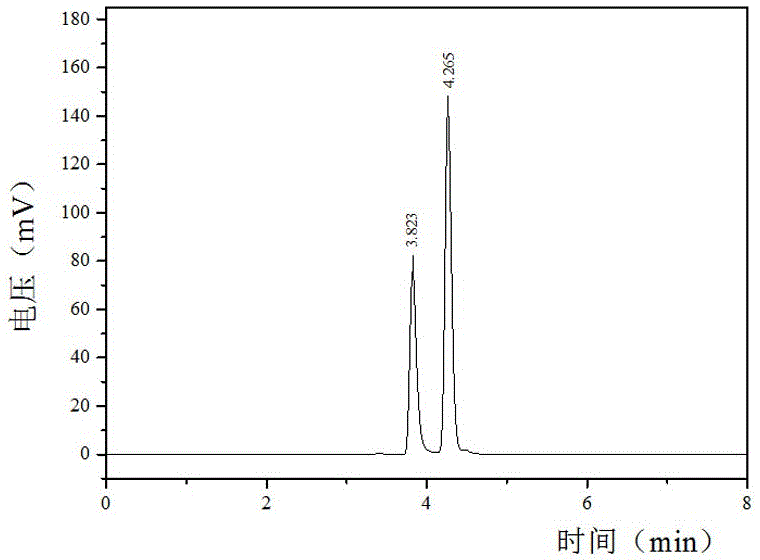 一種通過(guò)高效液相色譜分析法測(cè)定利用鄰硝基苯酚制備鄰氨基苯酚收率的方法與流程