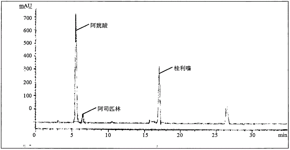 一种阿魏酸钠、阿司匹林、桂利嗪和维生素B1的含量测定方法与流程