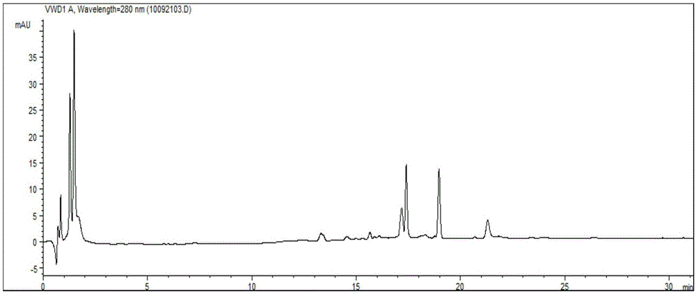 一种高山红景天甙的提取方法与流程