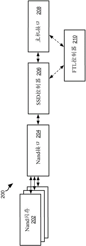 SSD驅(qū)動(dòng)器中的改進(jìn)的無(wú)用單元收集的制作方法與工藝