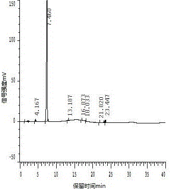 一种沙格列汀中间体‑1的色谱纯度测定方法与流程