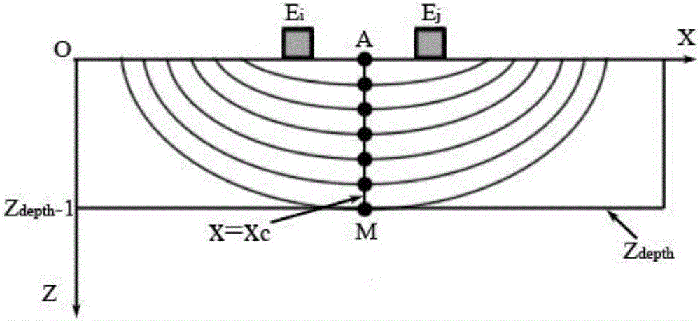 基于橢圓弧掃描轉(zhuǎn)換的相控陣超聲回波成像方法與流程