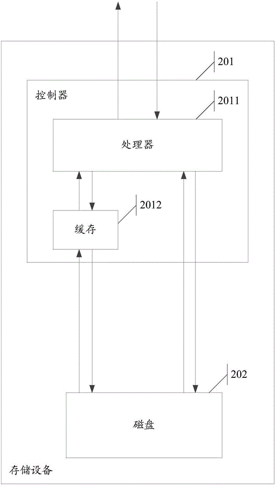 一種寫數(shù)據(jù)的方法、設(shè)備及系統(tǒng)與流程