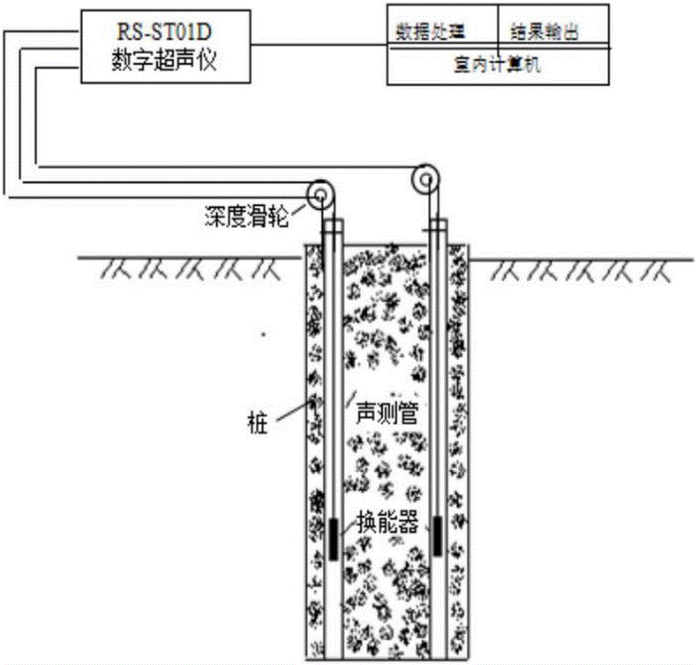 一種用于基樁檢測聲波透射法的聲測管彎曲現(xiàn)象識別方法與流程