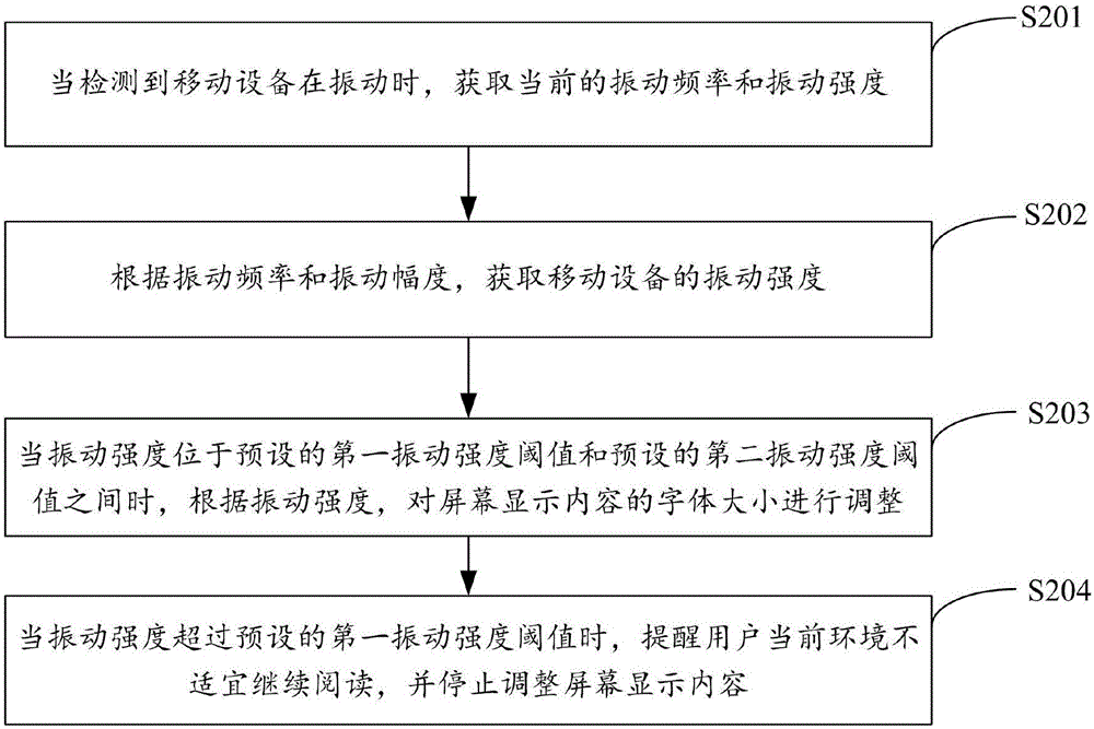 一種移動(dòng)設(shè)備的顯示調(diào)整方法和裝置與流程