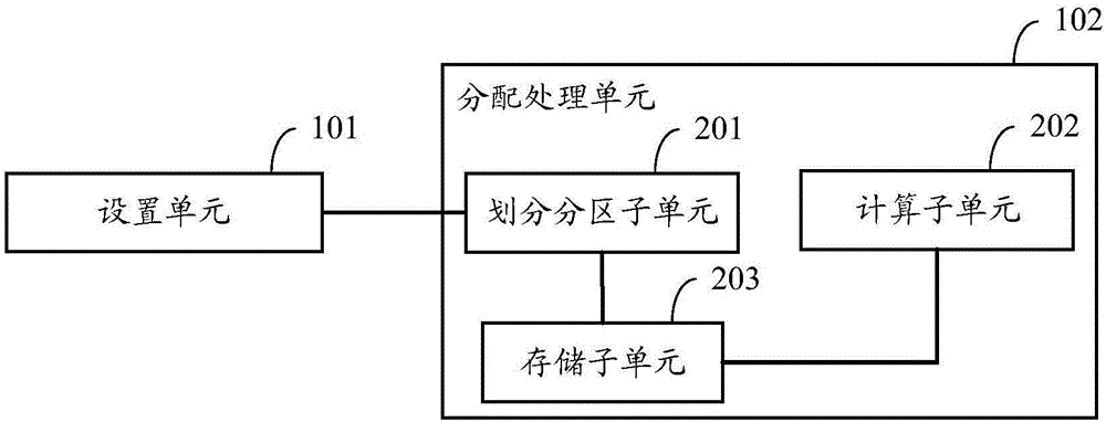 一種網(wǎng)管信息處理服務(wù)器、方法和系統(tǒng)與流程