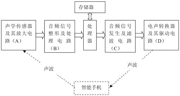 手機聲波近場控制面板系統(tǒng)的制作方法與工藝