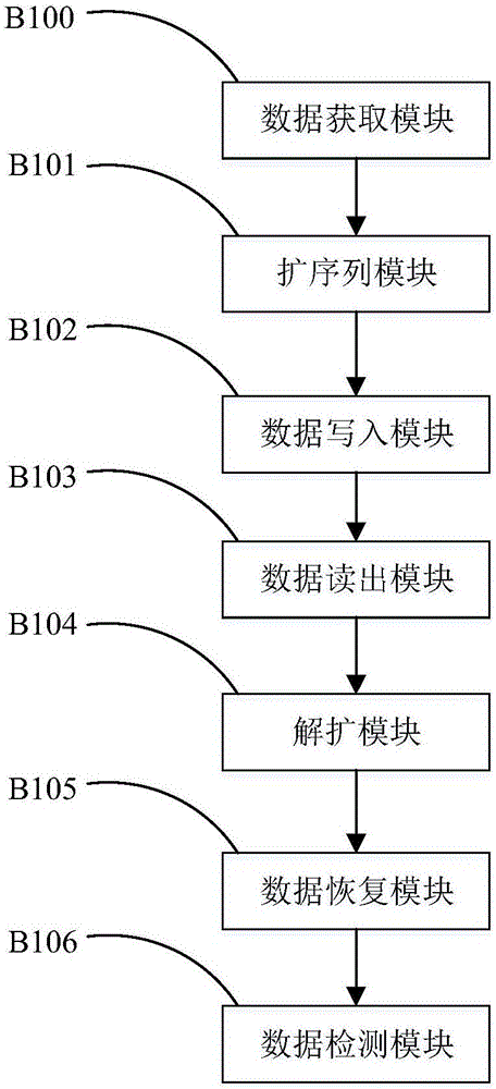 基于擴序列的NAND閃存壞塊重復利用方法及裝置與流程