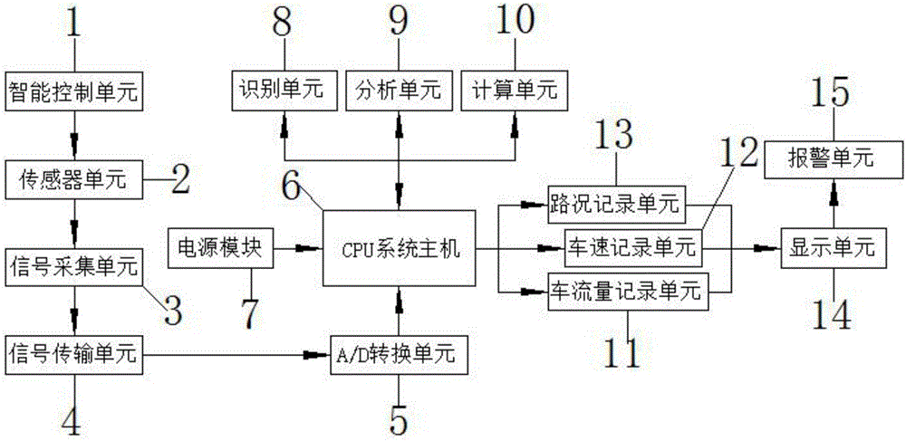 一种基于智能交通的分布式多智能车实验平台的制作方法与工艺