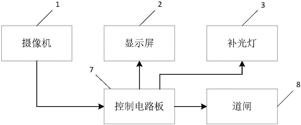 一种车牌识别一体机和道闸控制系统的制作方法