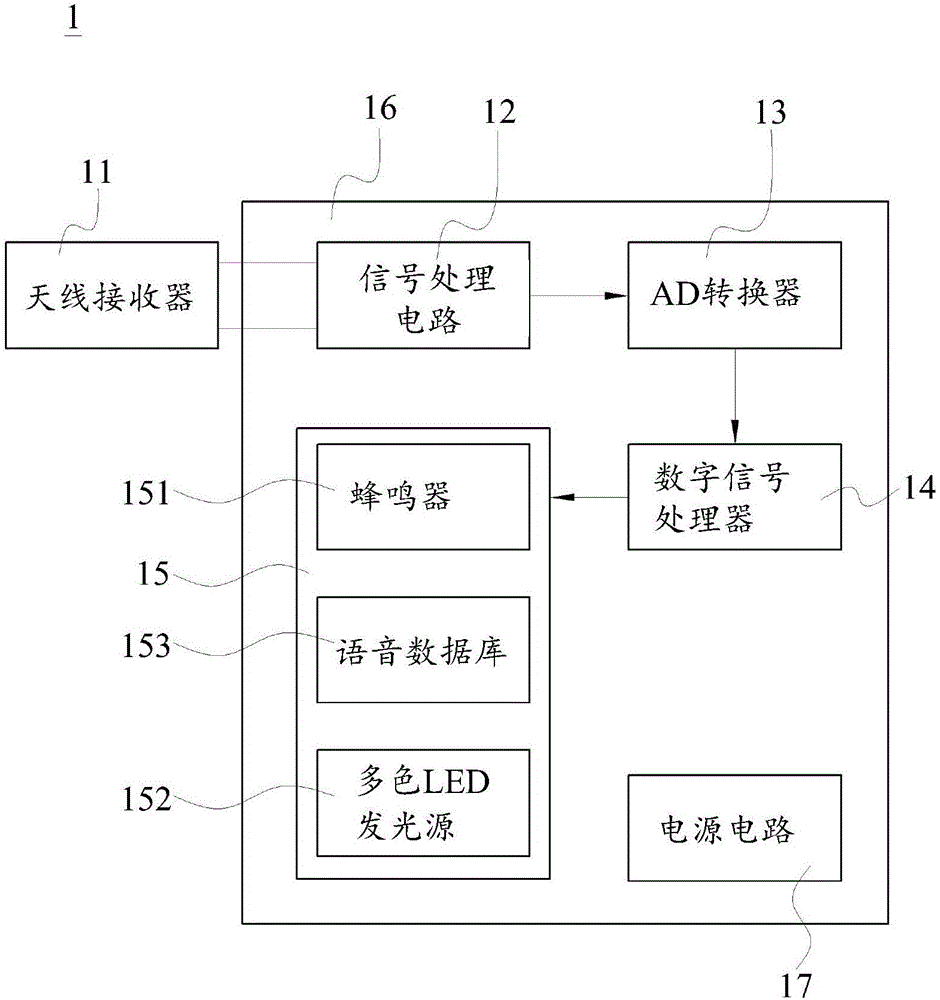 闯红灯侦测设备的非接触式线圈测试装置的制作方法