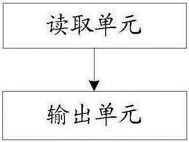 一种实现多屏显示的方法及系统与流程