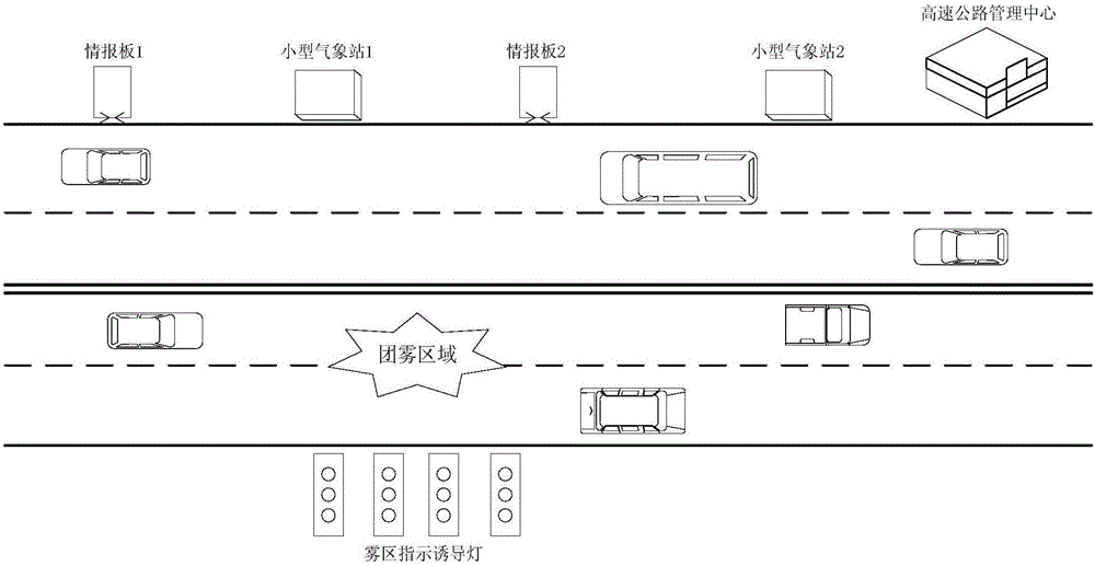 一種高速公路氣象監(jiān)測預(yù)警系統(tǒng)及其供電系統(tǒng)的制作方法與工藝