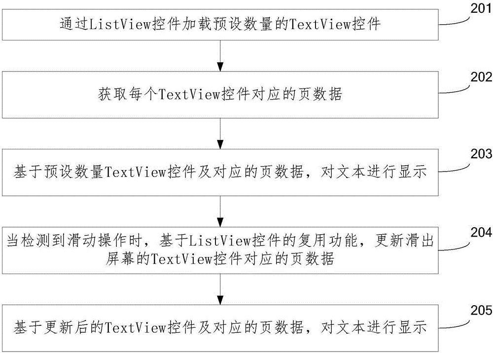 文本显示方法及装置与流程