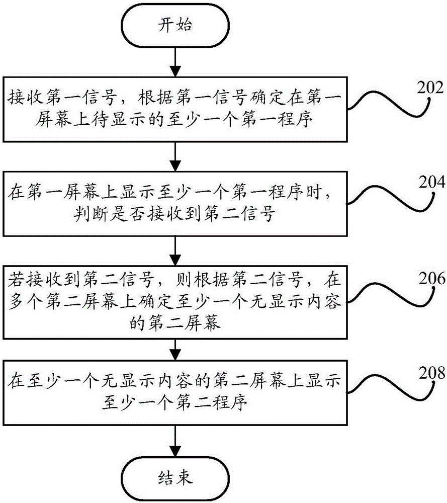 信息處理方法、系統(tǒng)、裝置和終端與流程