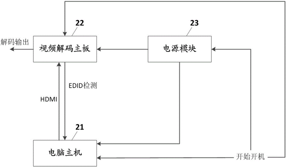 一种扩展显示标识数据读取方法和装置与流程