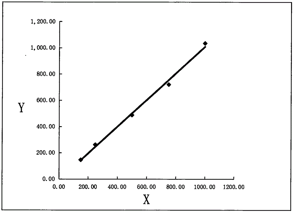 一種膠乳定向偶聯(lián)技術(shù)檢測(cè)脂蛋白（a）的方法與流程