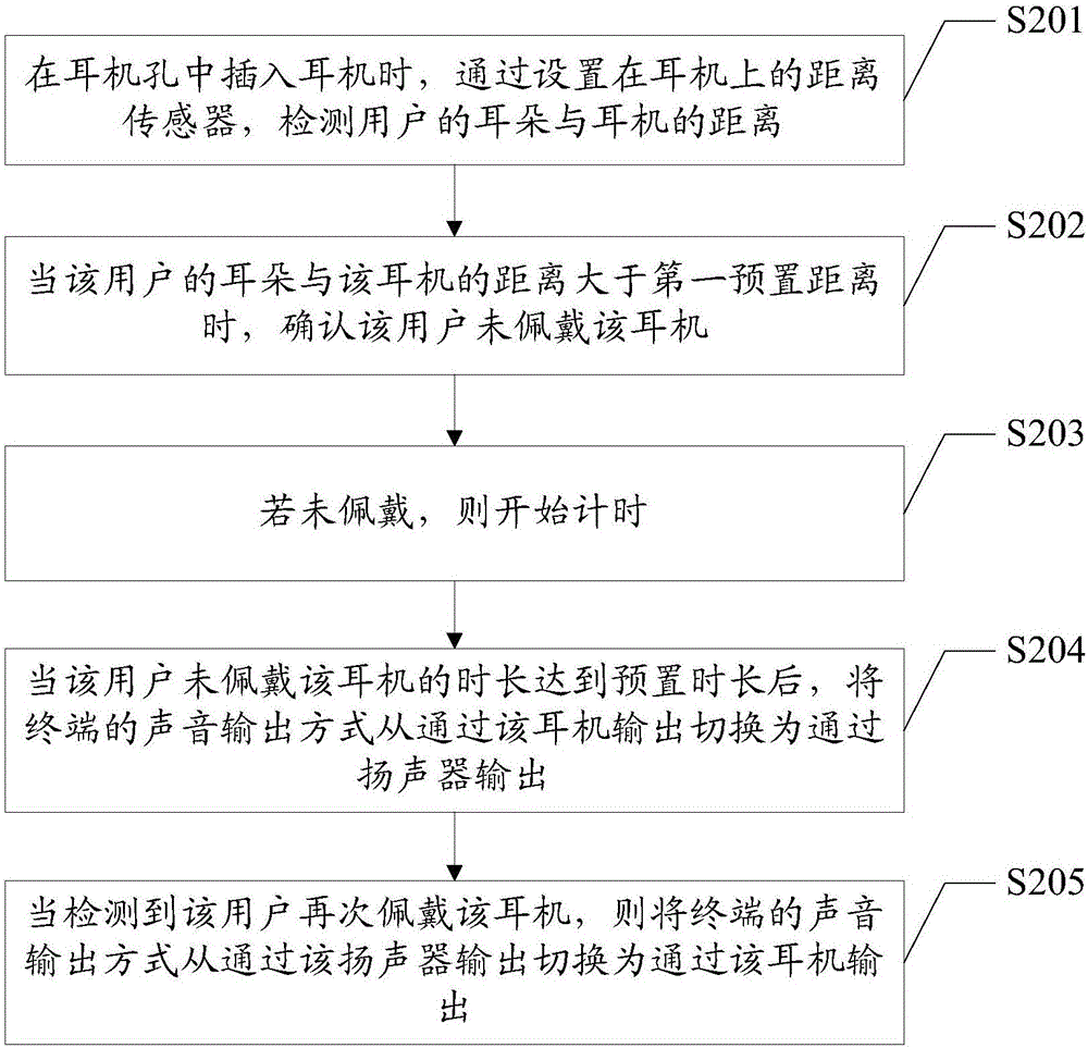 聲音輸出方式的切換方法、裝置及終端與流程