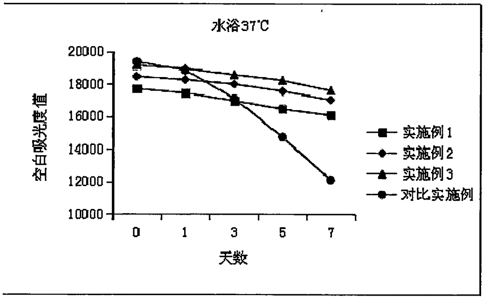 丙氨酸氨基轉(zhuǎn)移酶檢測(cè)試劑盒的制作方法與工藝