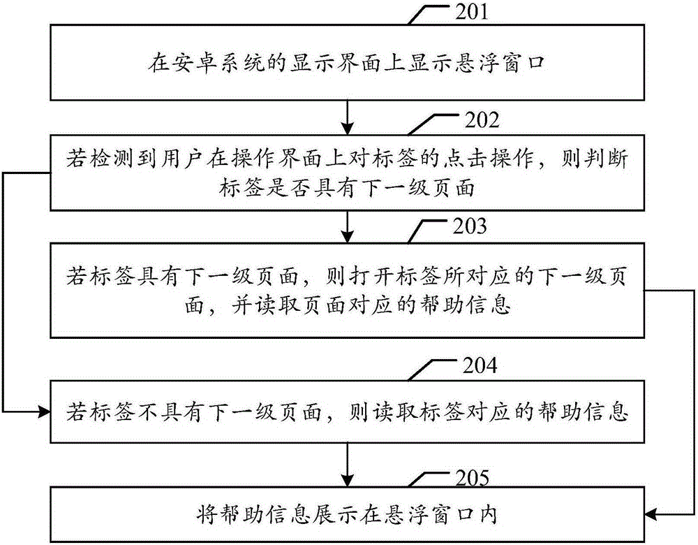 一種操作界面幫助信息展示方法及系統(tǒng)與流程