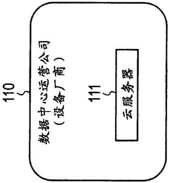 信息终端的控制方法、程序以及应用系统与流程