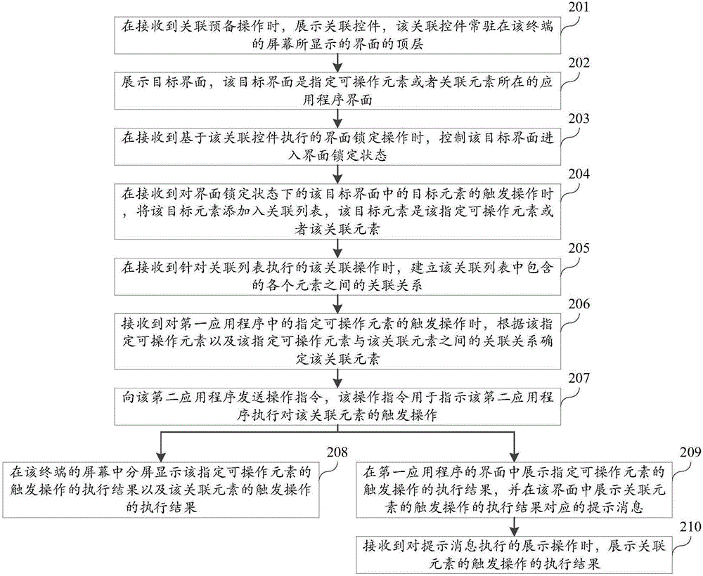 操作執(zhí)行方法及裝置與流程