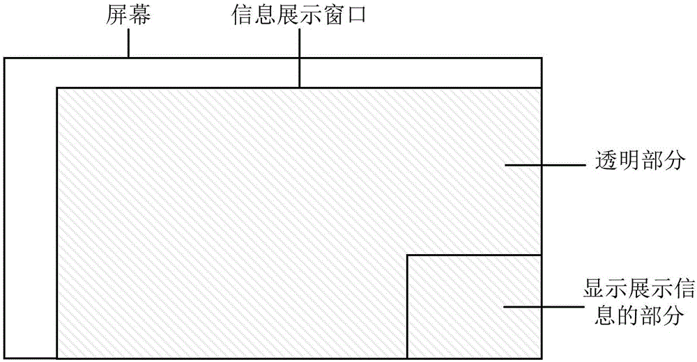 一种显示展示信息的方法和装置与流程