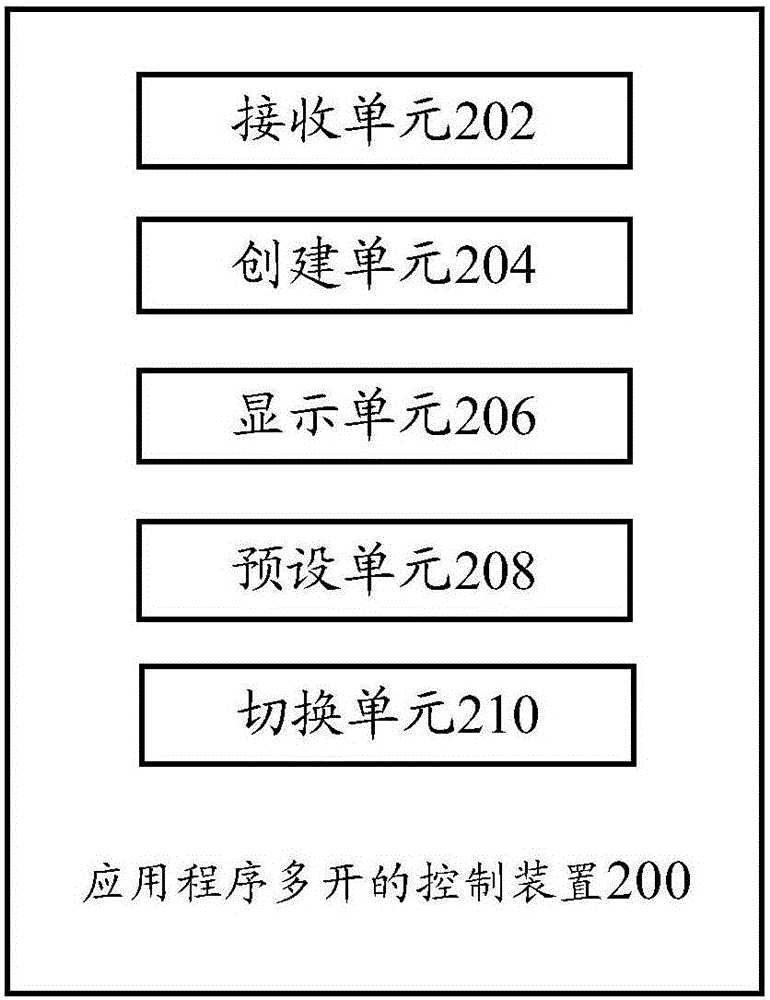 應用程序多開的控制方法、裝置及移動終端與流程