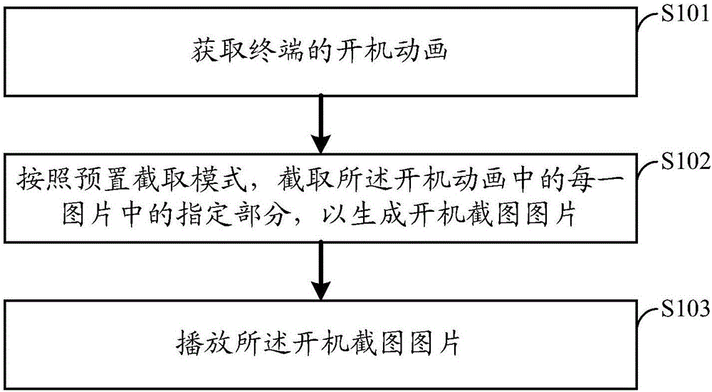 开机方法及装置与流程