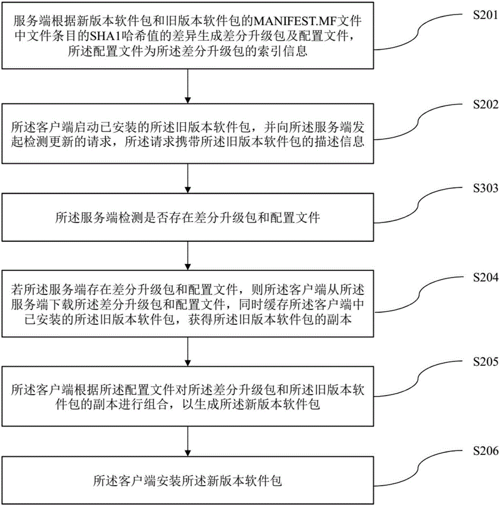 一种安卓软件升级的方法及系统与流程