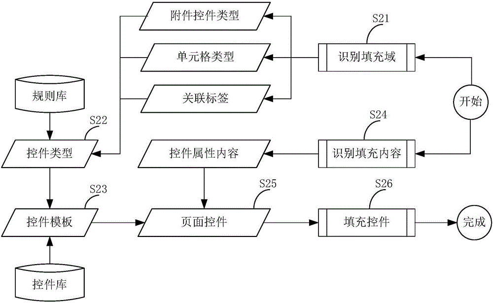 在线表单中填充控件的方法和装置与流程