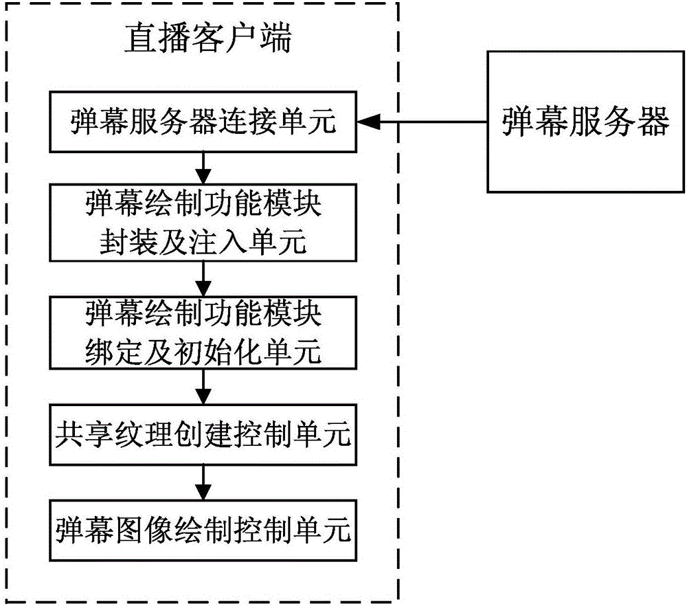 一种在D3D12全屏游戏源上绘制弹幕图像的方法及系统与流程